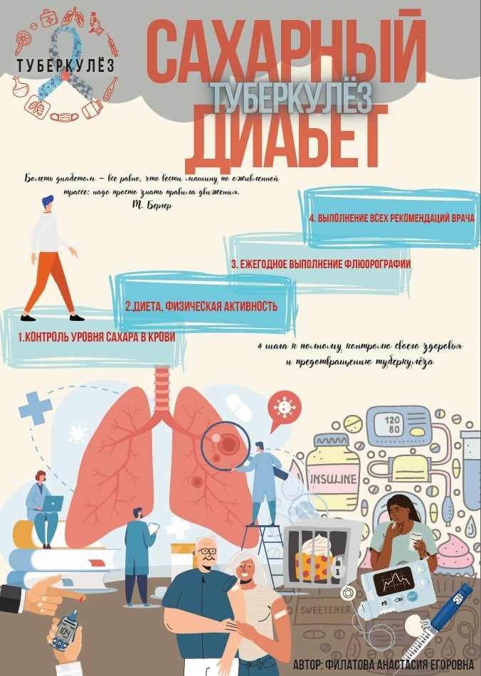 Всемирный день борьбы с туберкулезом