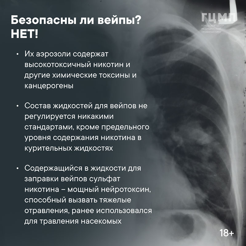 Вред курения Вред курения
