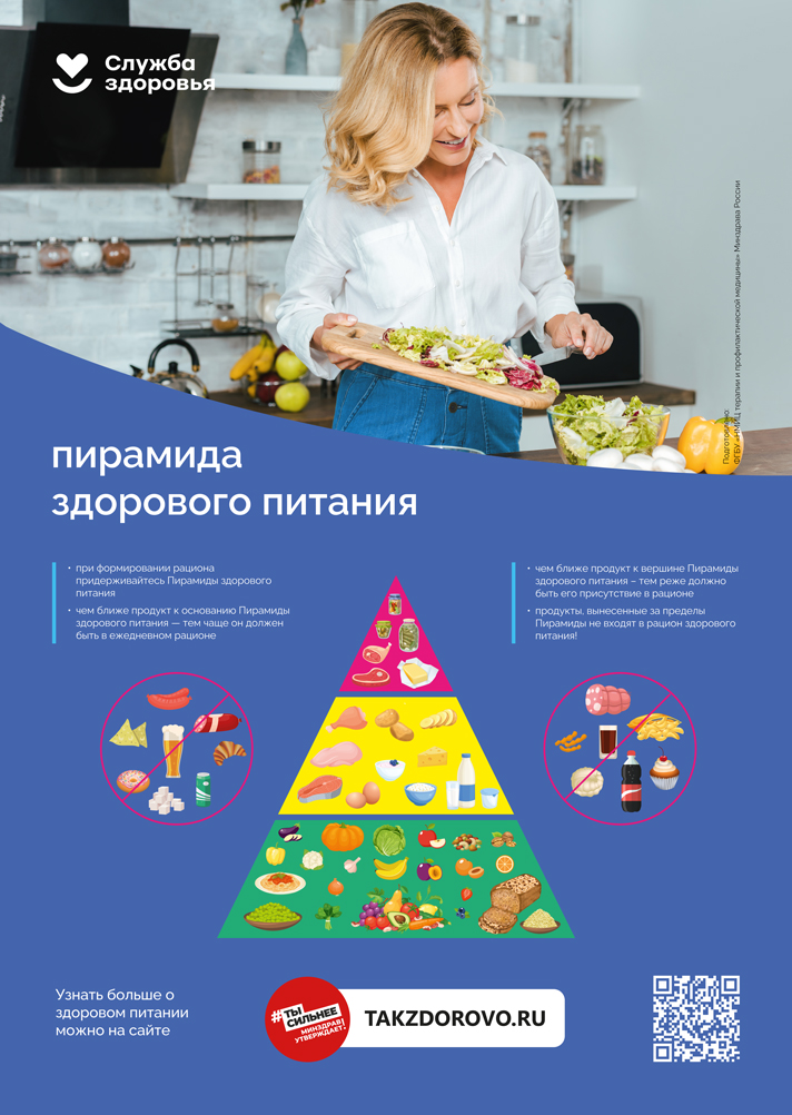 Питание и тренировки Питание