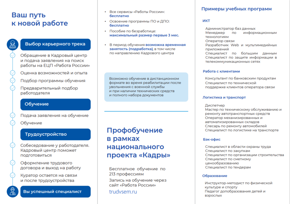 Профессиональное обучение Путь к новой работе и переобучение