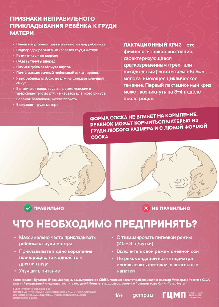 Грудное вскармливание Грудное вскармливание